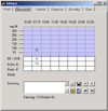 Diabetes-Software SiDiary