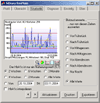 Diabetes-Software SiDiary
