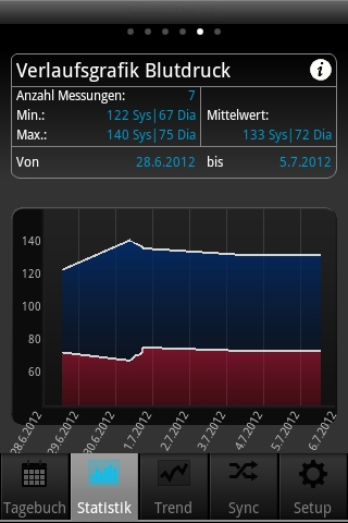Android App