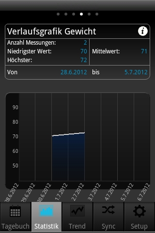 Android App