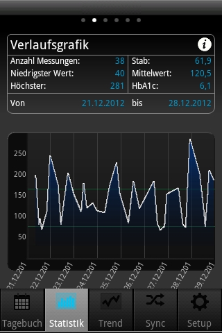 Android App