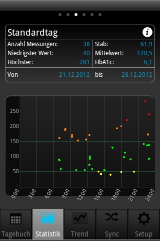 Android App