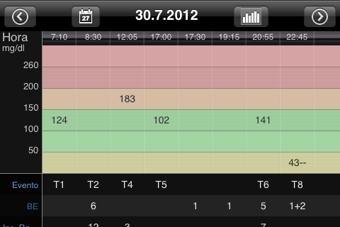iPhone App