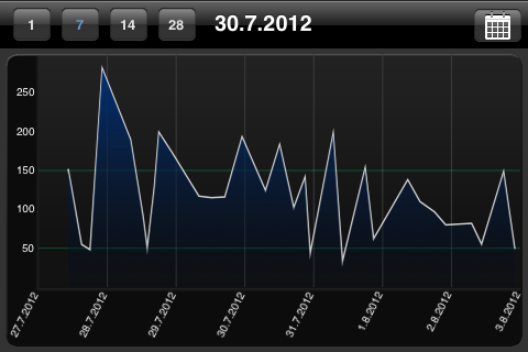 iPhone App